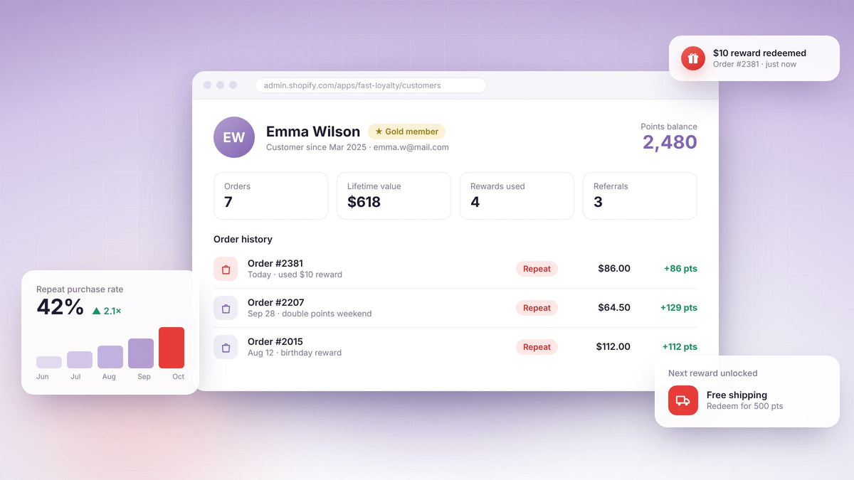 Boost Repeat Sales With a Shopify Loyalty App