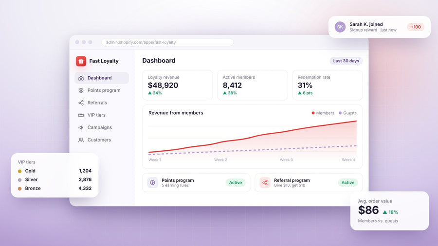 Grow Your Store With Smart Loyalty Strategies